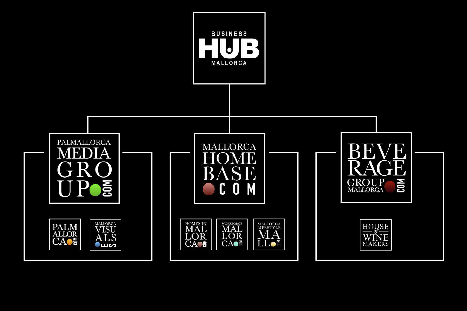 United in Innovation and Synergy - Business Hub Mallorca